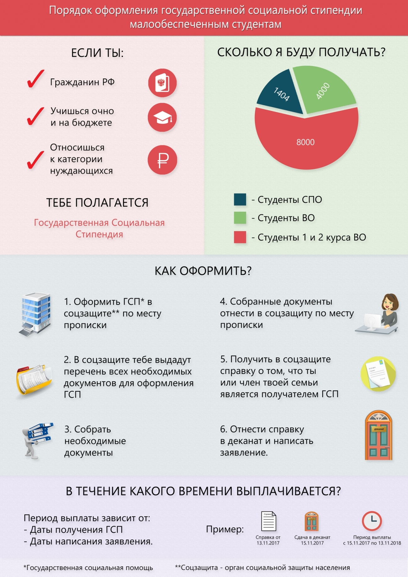 соцсти2 2