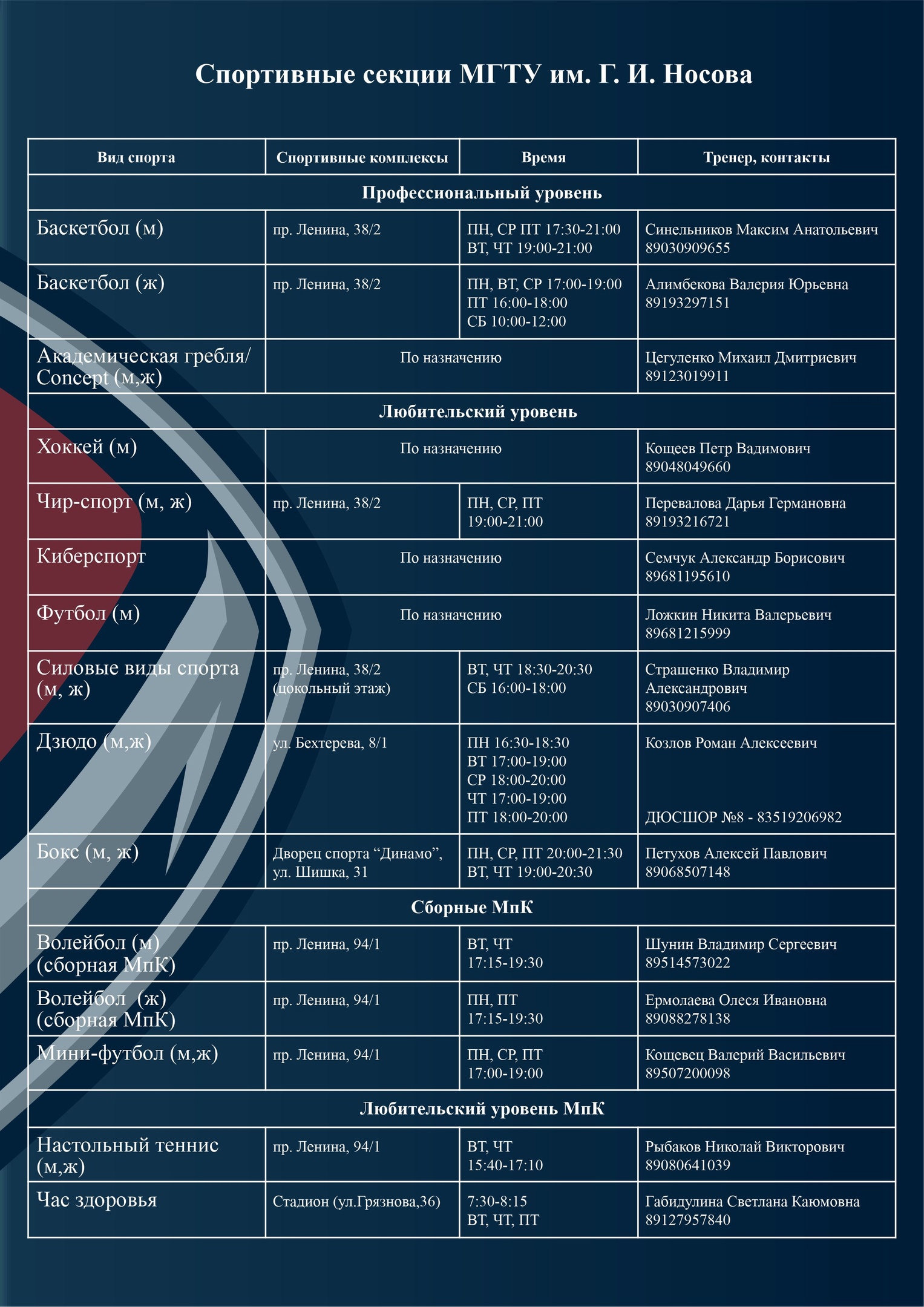 Легкоатлетический манеж ск мгту. Мгту секции. Мгту секции. Манеж ск мгту. Мирэа российский технологический университет внутри.