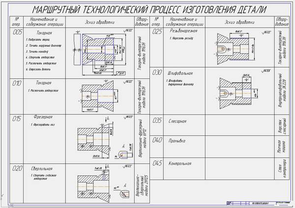 Операционная карта для фрезерования