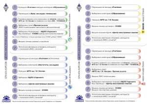 Памятка оплаты через мобильный банк курсов центра иностранных языков