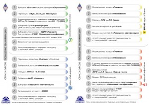 Памятка оплаты через мобильный банк курсов повышения квалификации