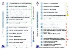 Памятка оплаты через мобильный банк дополнительных общеразвивающих программ МпК