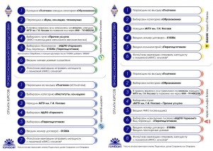 Памятка оплаты через мобильный банк курсов профессиональной переподготовки