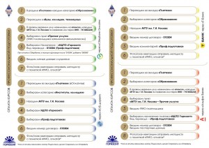 Памятка оплаты через мобильный банк профессионального обучения по профессии рабочего / должности служащего