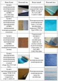 Таблица 1. Упаковочные материалы для металлопродукции