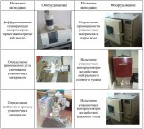 Таблица 2. Методы исследования