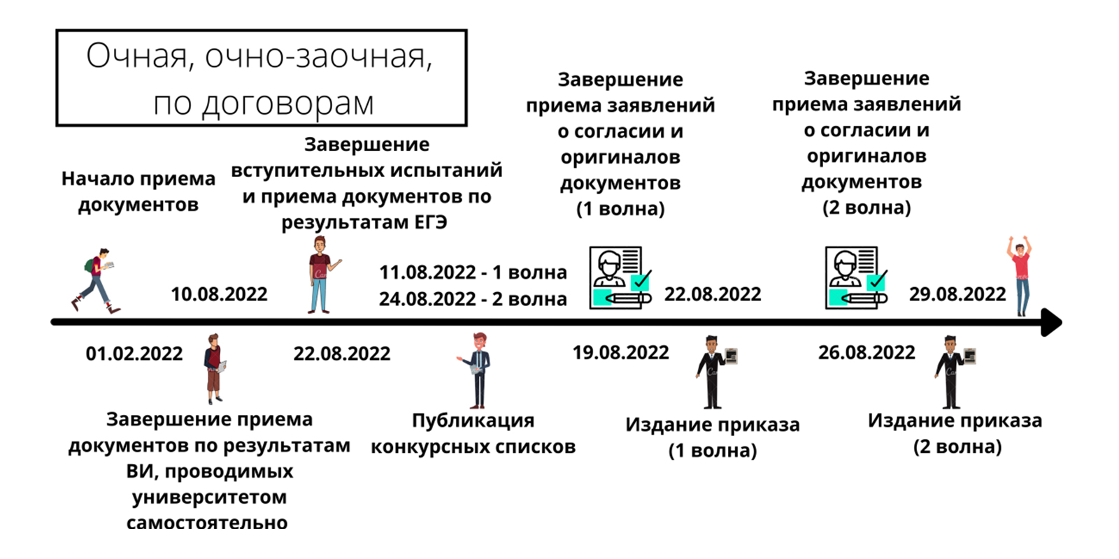 Знакомства 2023 Рус