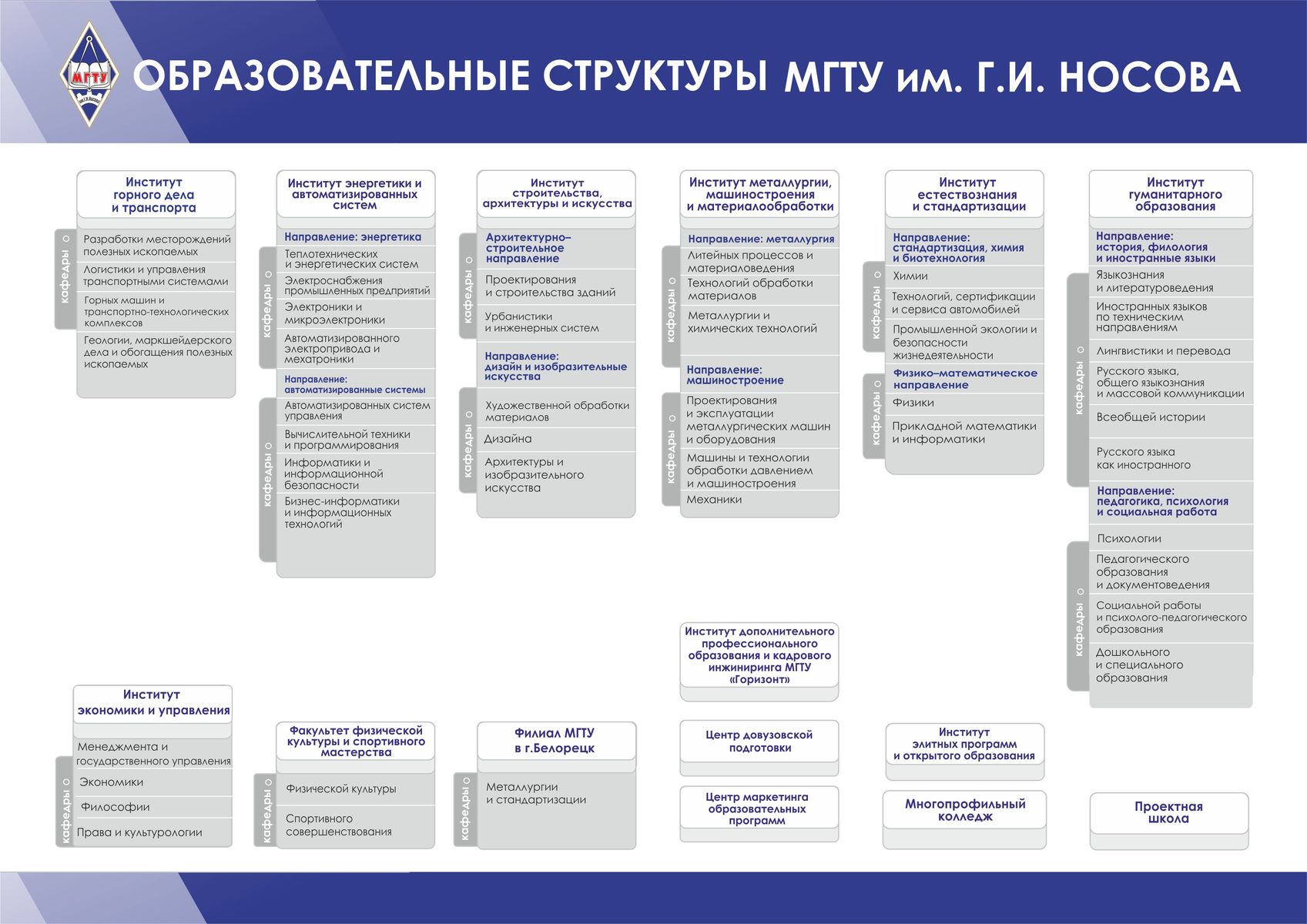Курсовые мгту