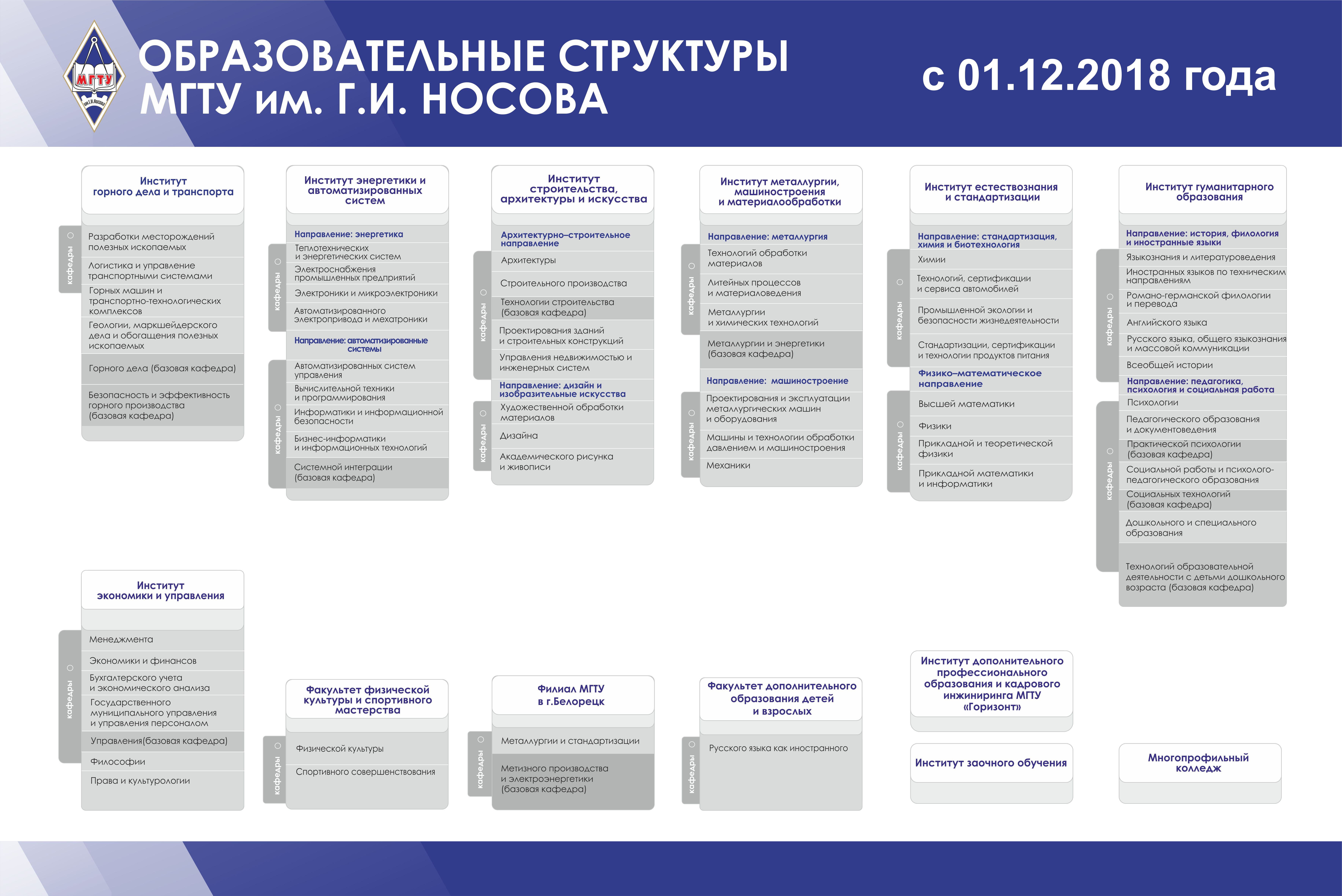 Мгту бизнес информатика учебный план