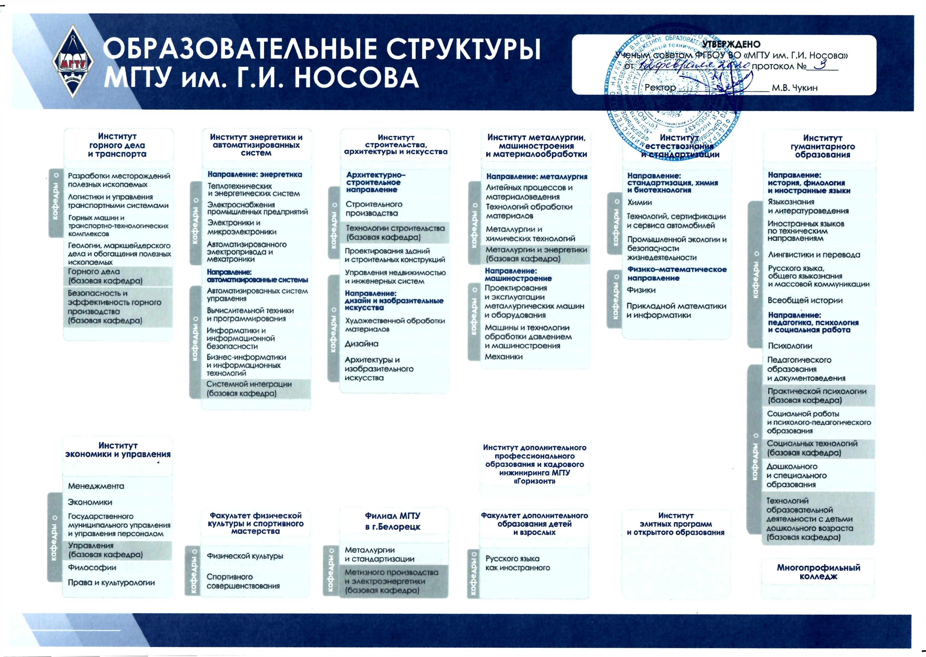 Мгту баумана план обучения